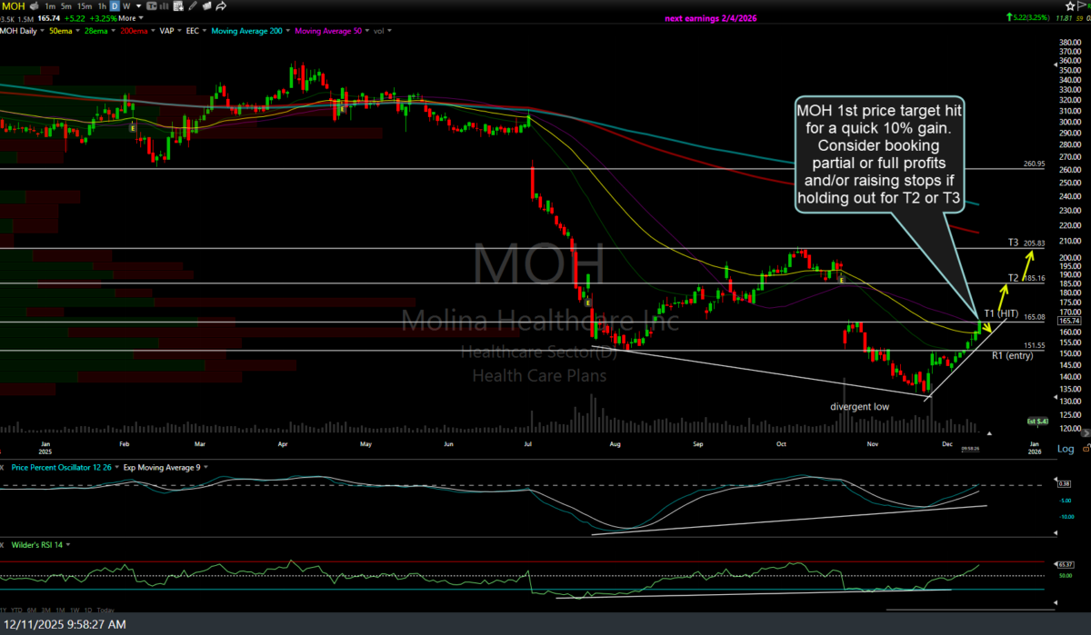 MOH daily Dec 11th