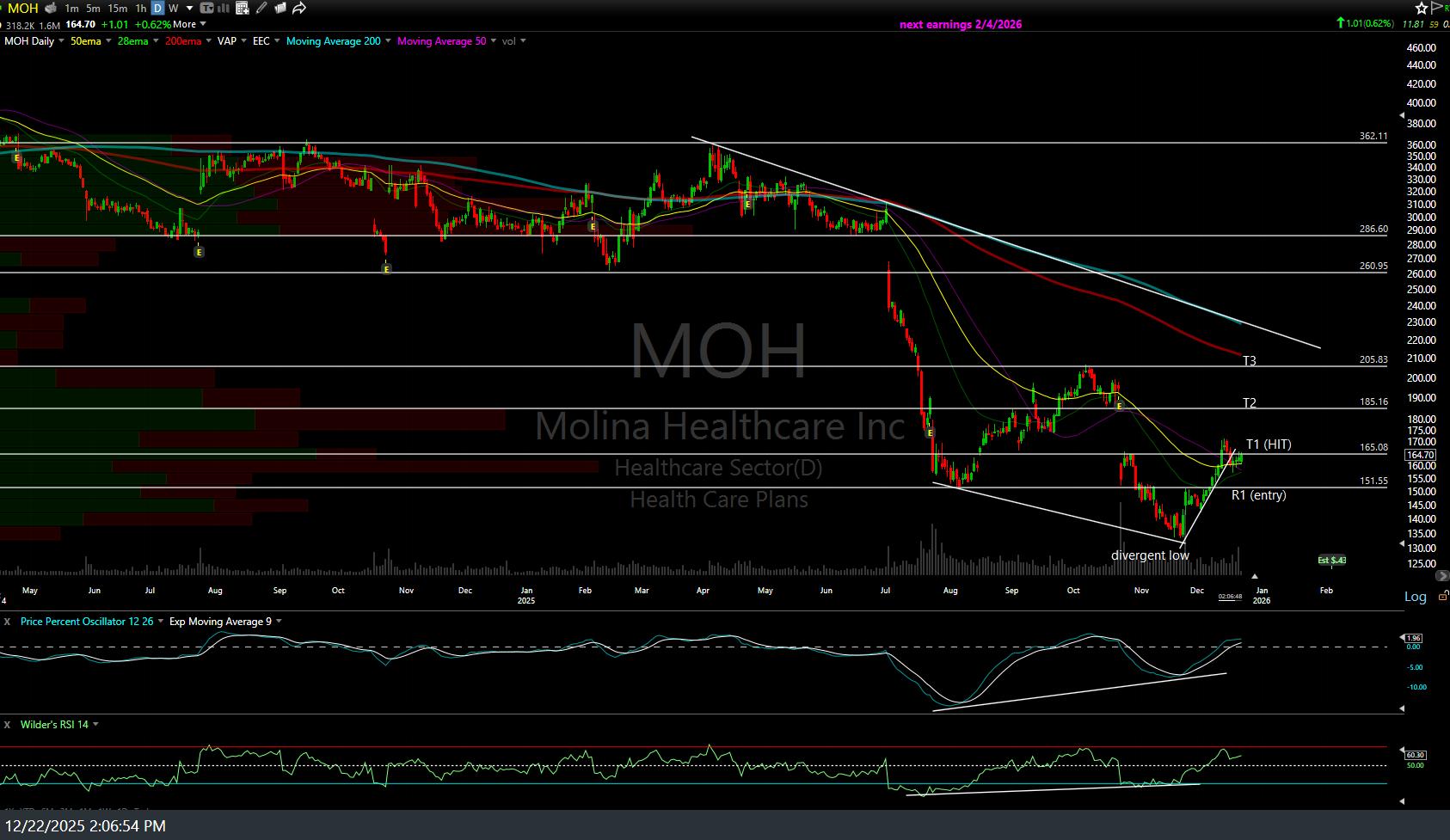 MOH-daily-Dec-22nd