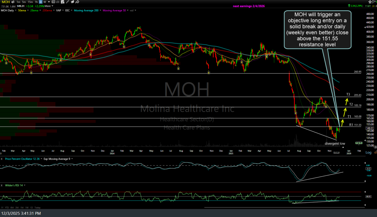 MOH daily Dec 3rd