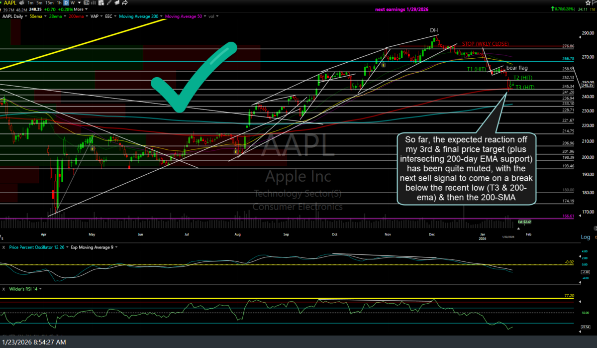 AAPL daily Jan 23rd