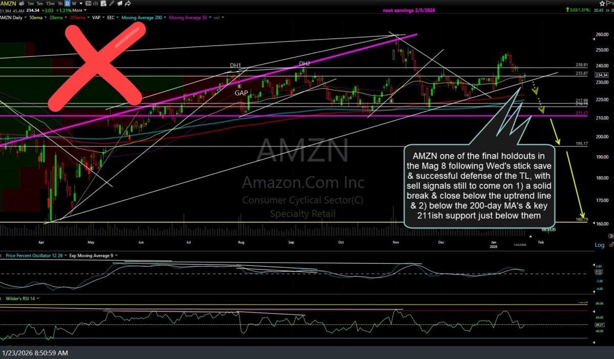 AMZN daily Jan 23rd