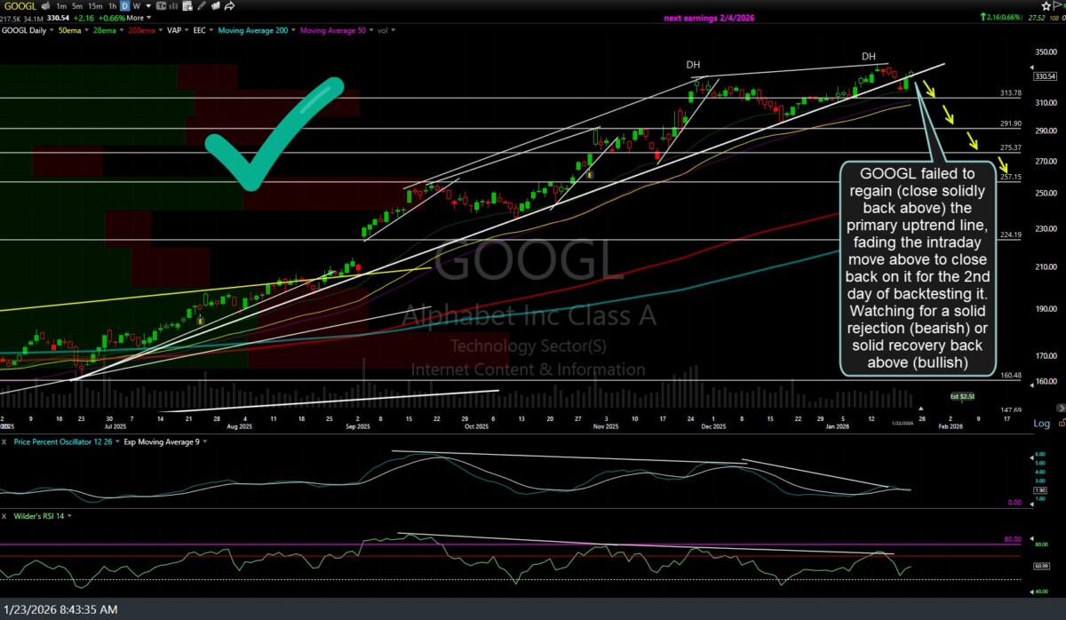 GOOGL daily Jan 23rd