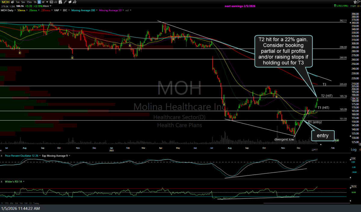 MOH daily Jan 5th