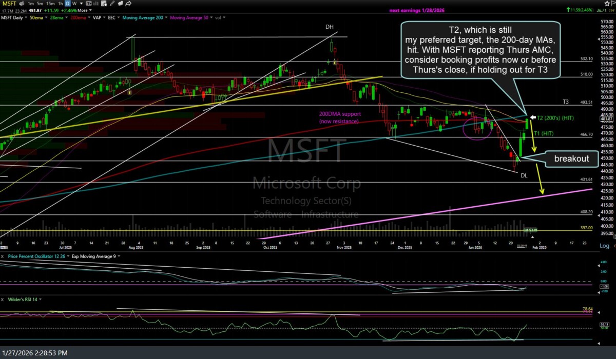 MSFT daily Jan 27th