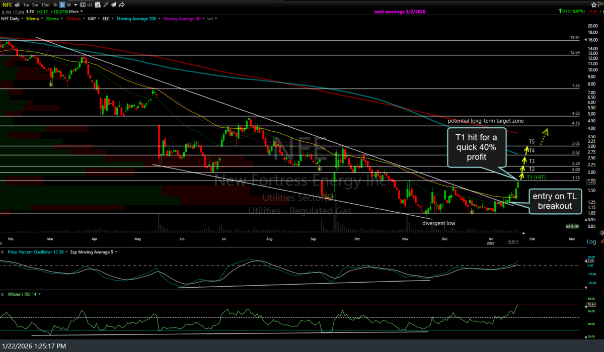 NFE daily Jan 22nd