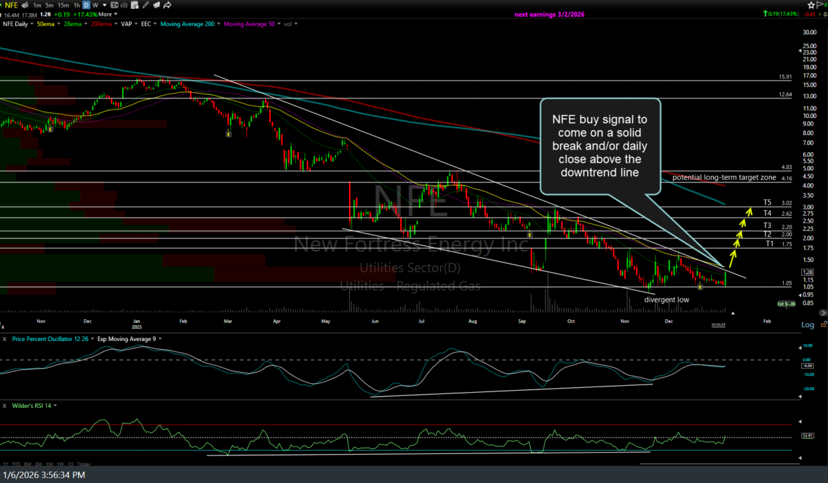 NFE daily Jan 6th