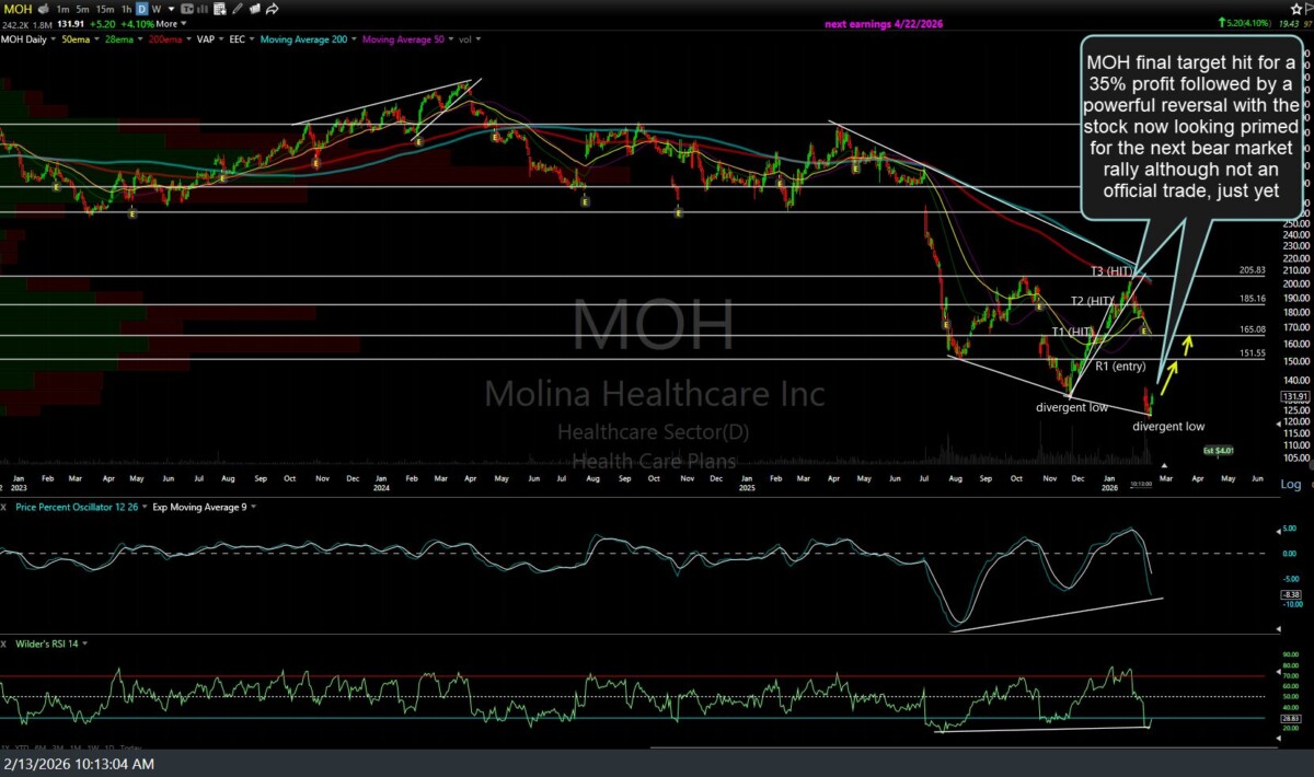 MOH daily Feb 13th