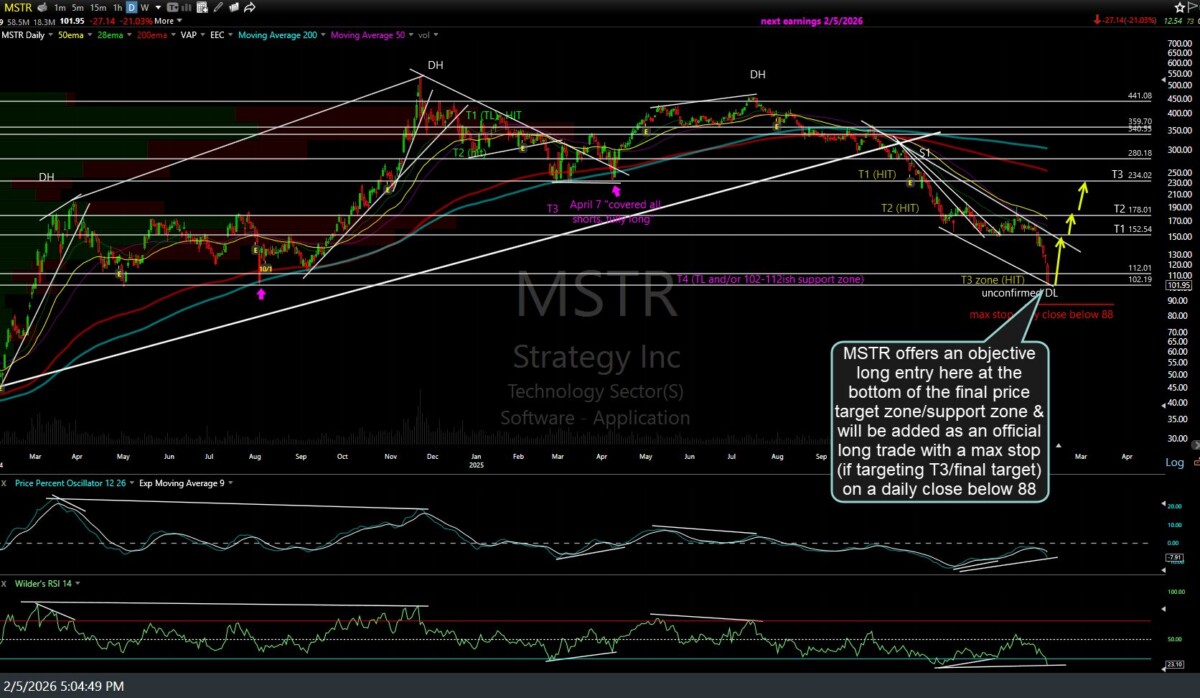 MSTR daily 2 Feb 5th