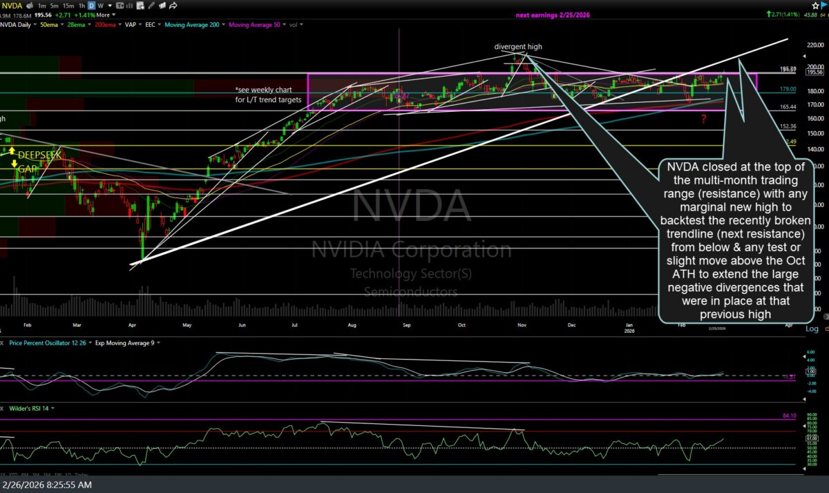 NVDA daily Feb 26th