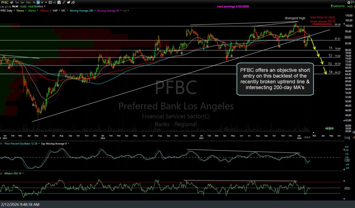 PFBC daily Feb 12th