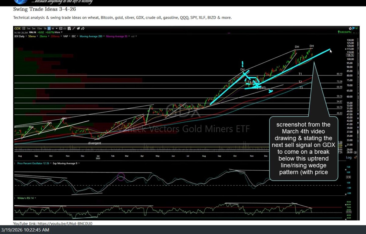 GDX March 4th video screenshot