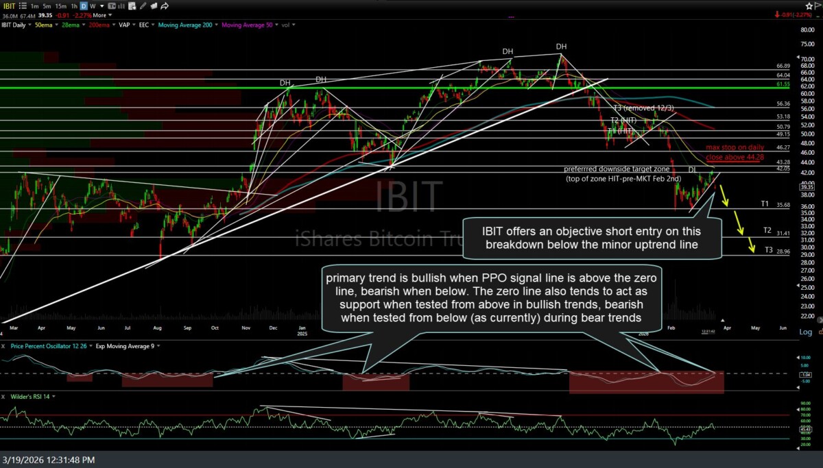 IBIT daily March 19th