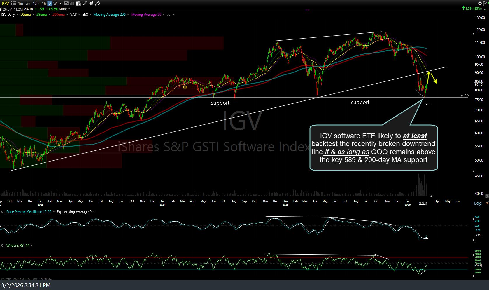 IGV-daily-March-2nd