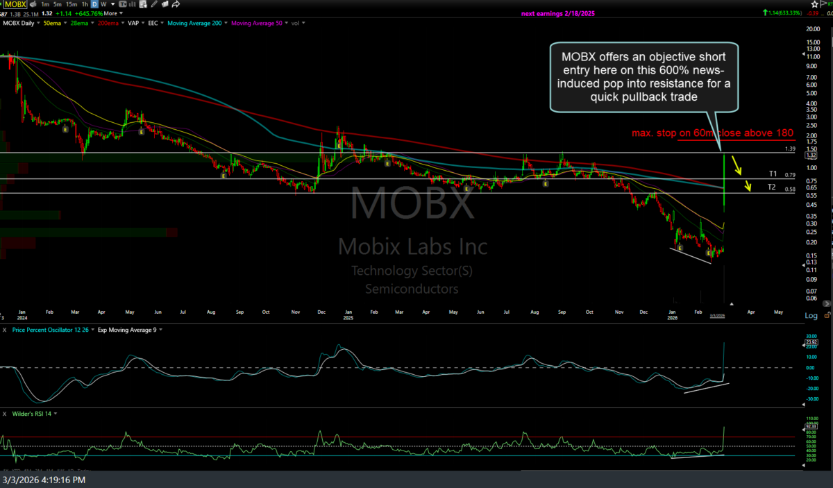 MOBX daily March 3rd