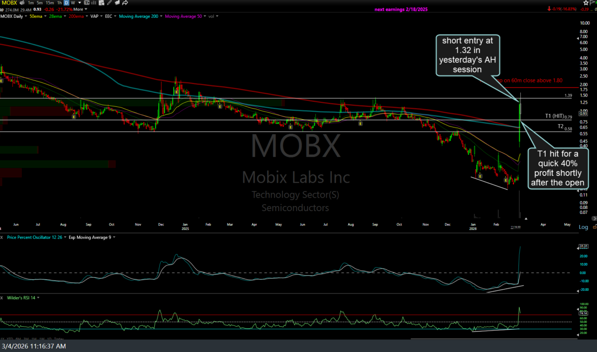 MOBX daily March 4th