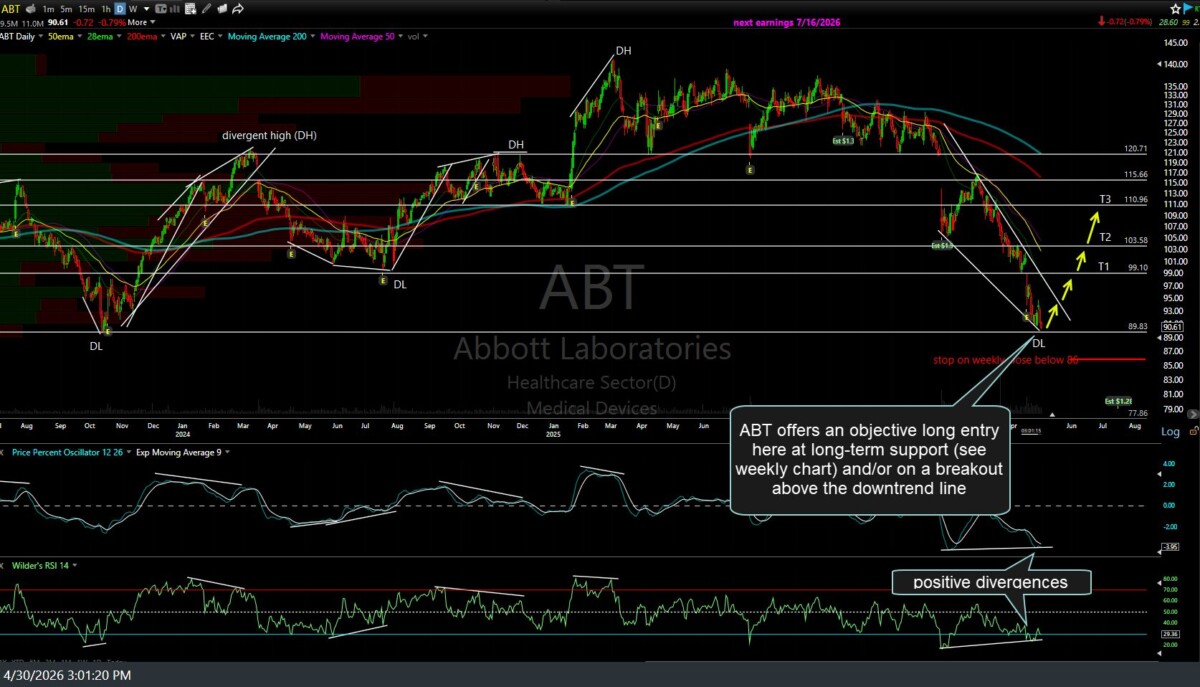 ABT daily April 30th