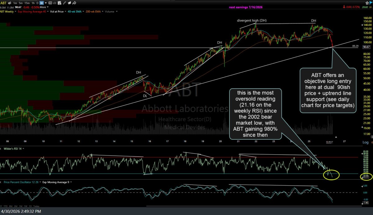 ABT weekly April 30th
