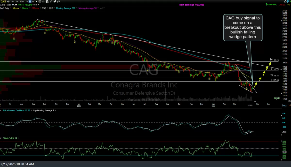 CAG daily April 17th