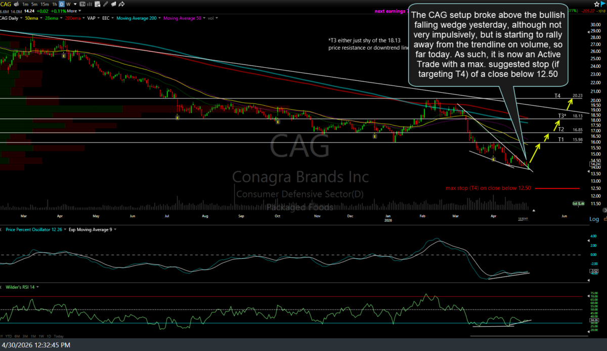 CAG daily April 30th