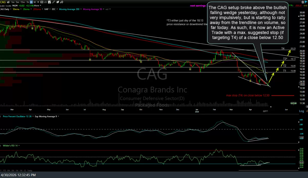 CAG daily April 30th