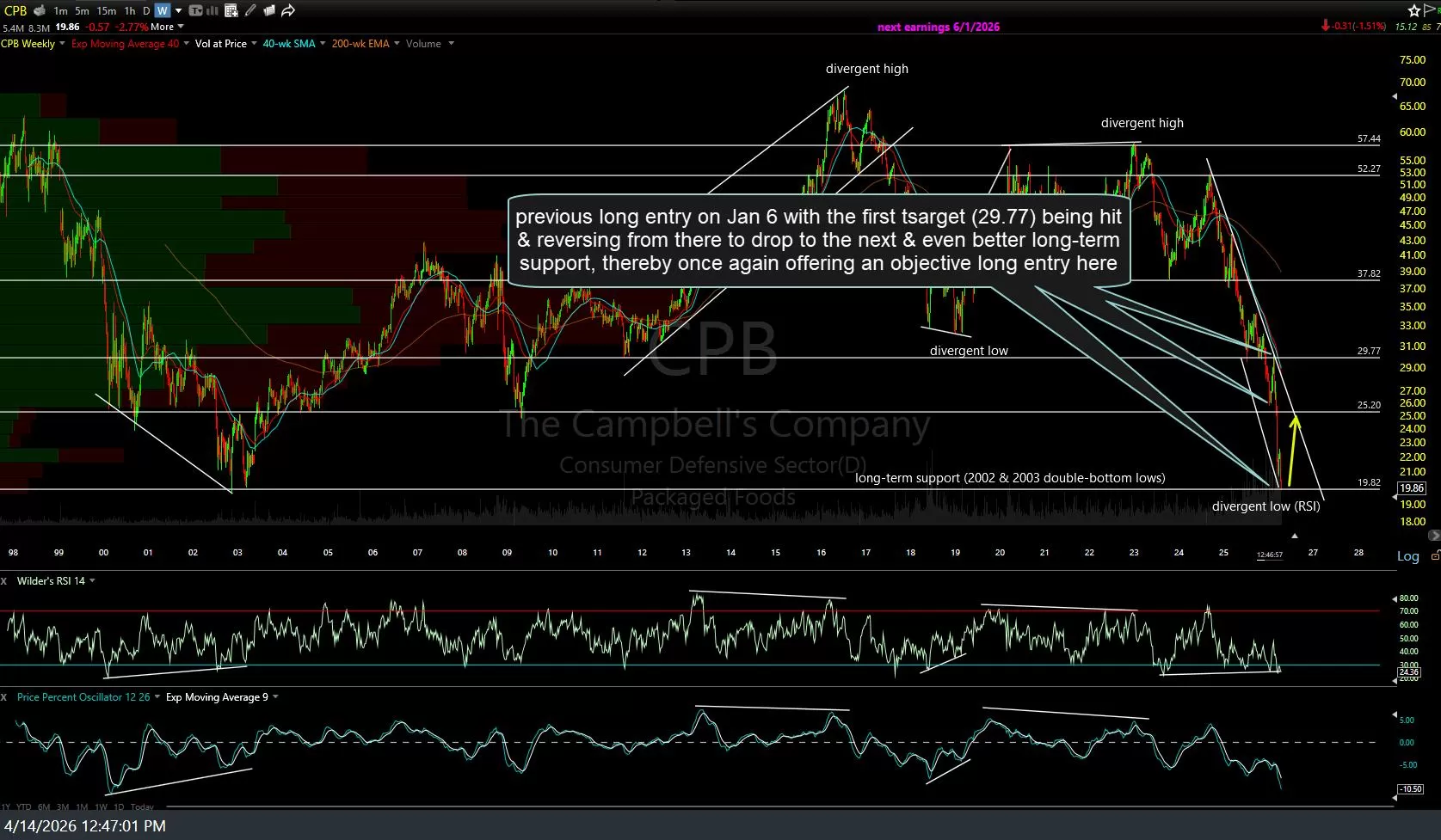 CPB-weekly-April-14th