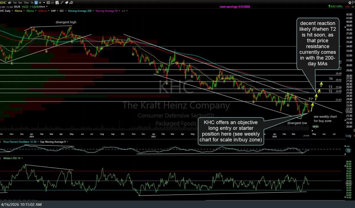 KHC daily April 16th