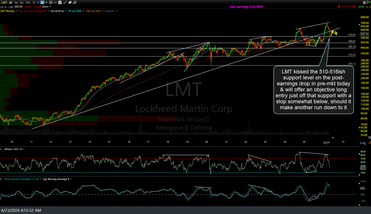 LMT weekly April 23rd