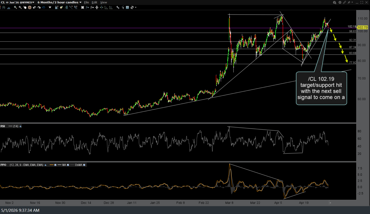 CL 120m May 1st