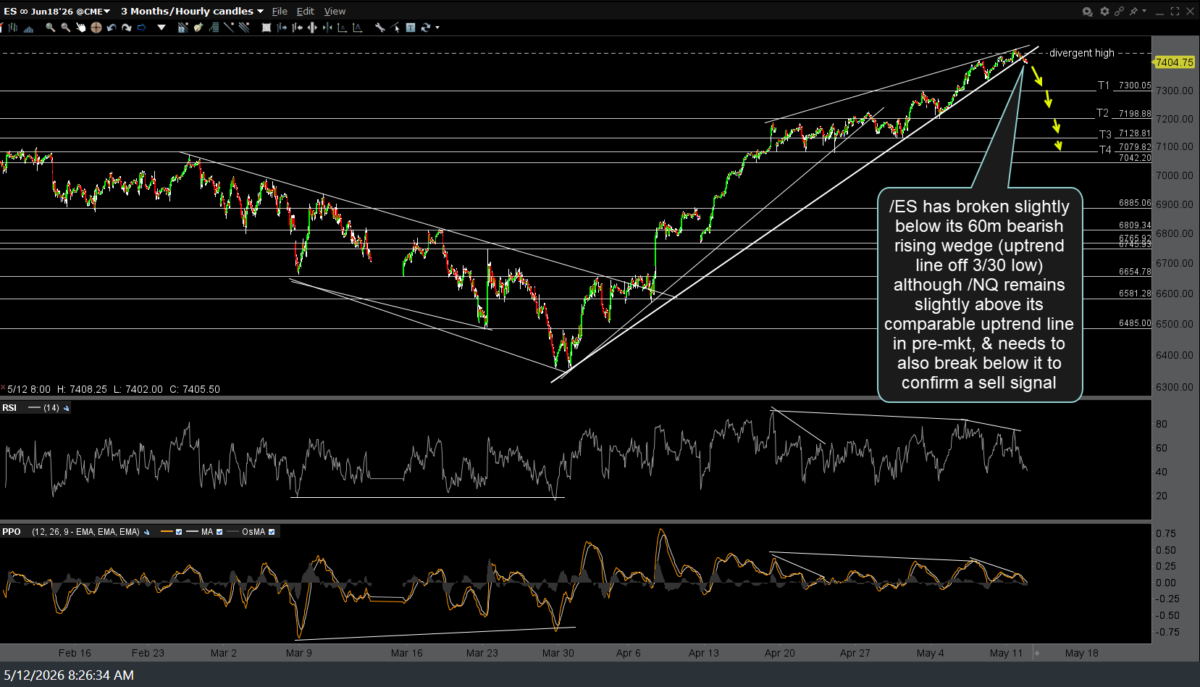 ES 60m May 12th