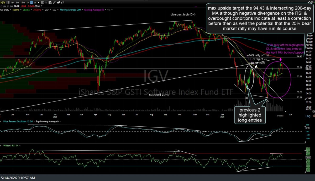 IGV daily May 14th