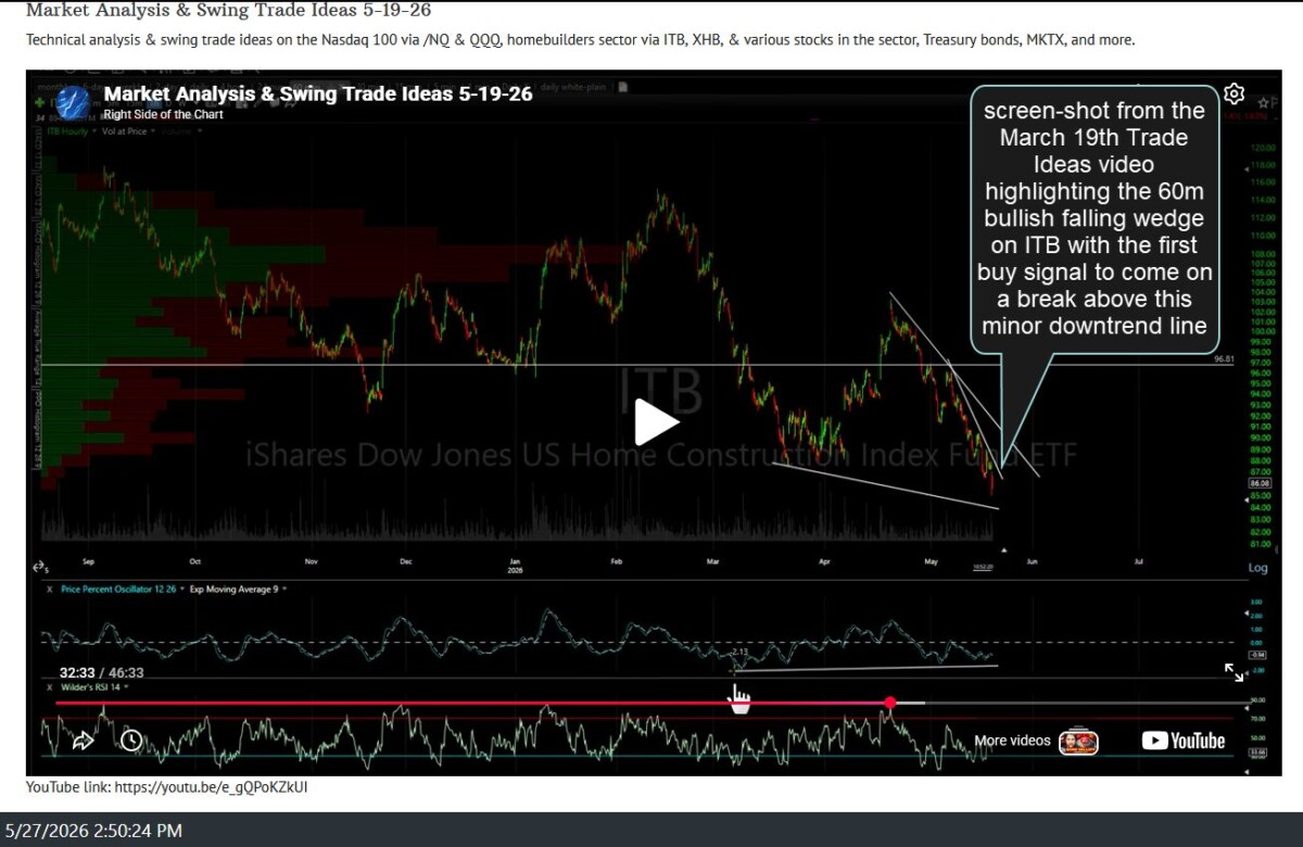 ITB 60m screenshot May 19th video
