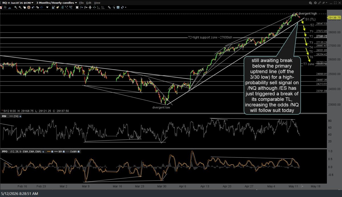 NQ 60m May 12th