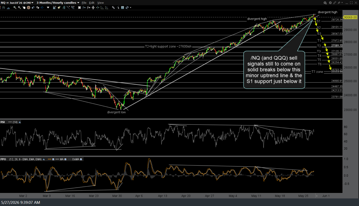 NQ 60m May 27th