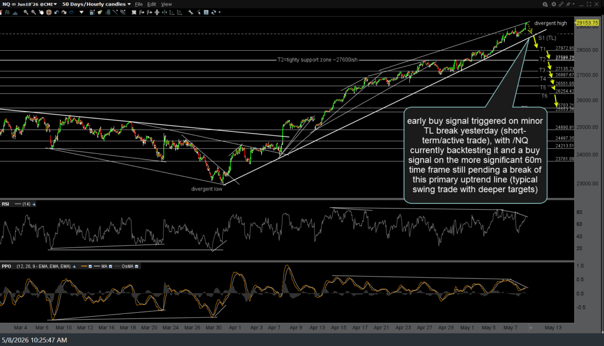 NQ 60m May 8th