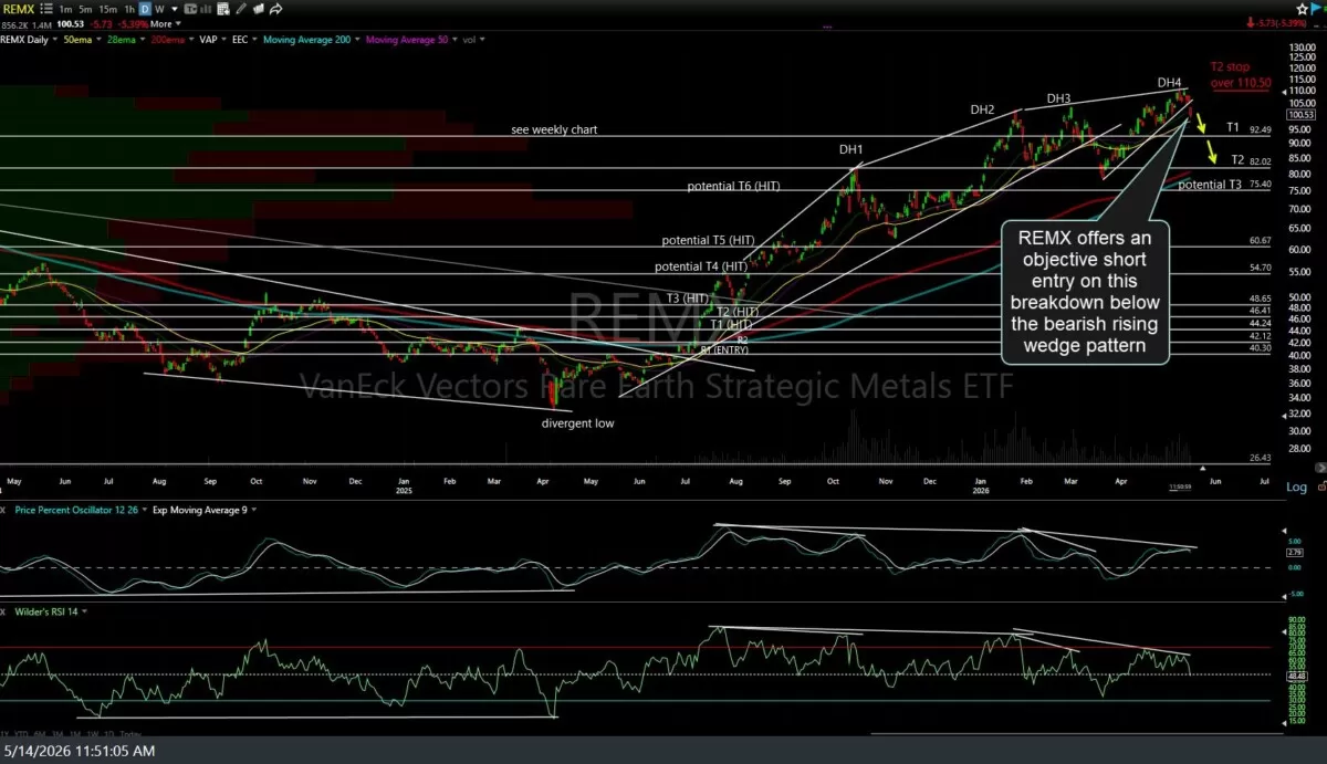 REMX daily May 14th