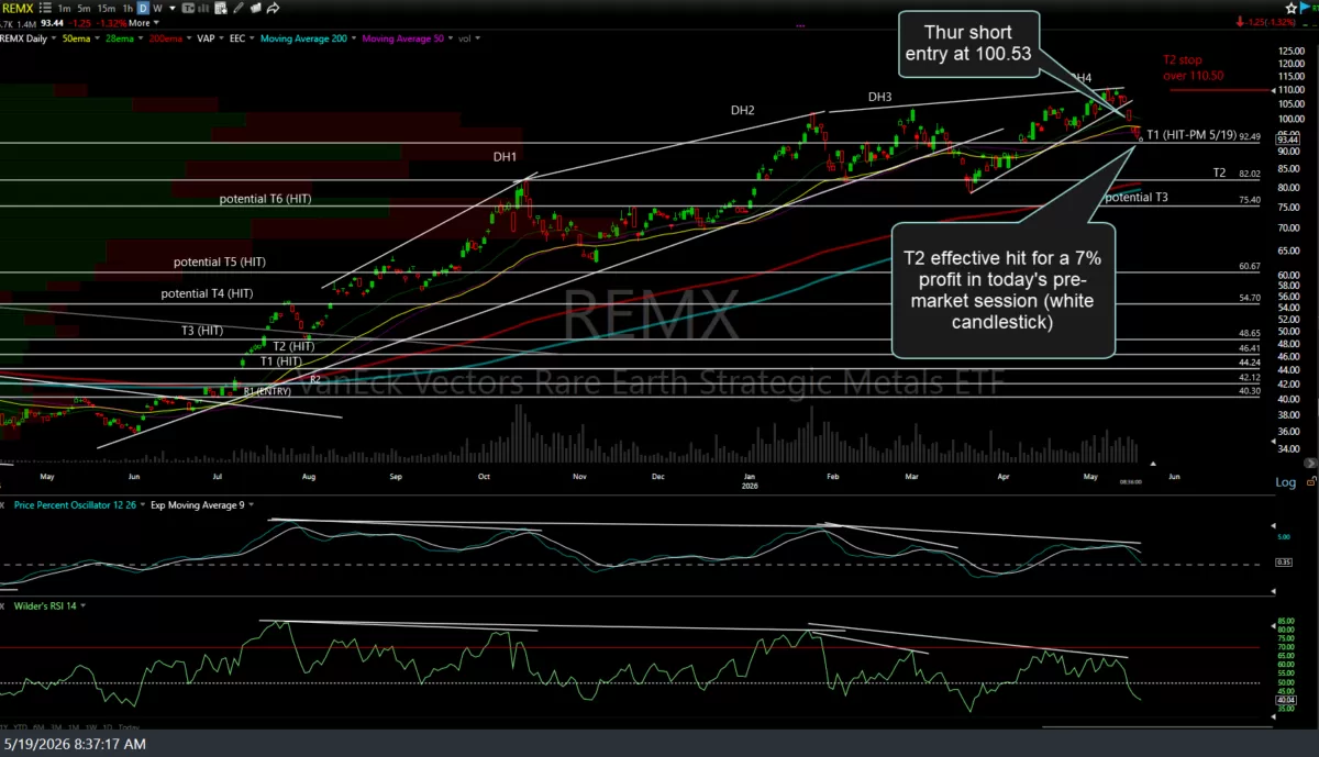 REMX daily May 19th