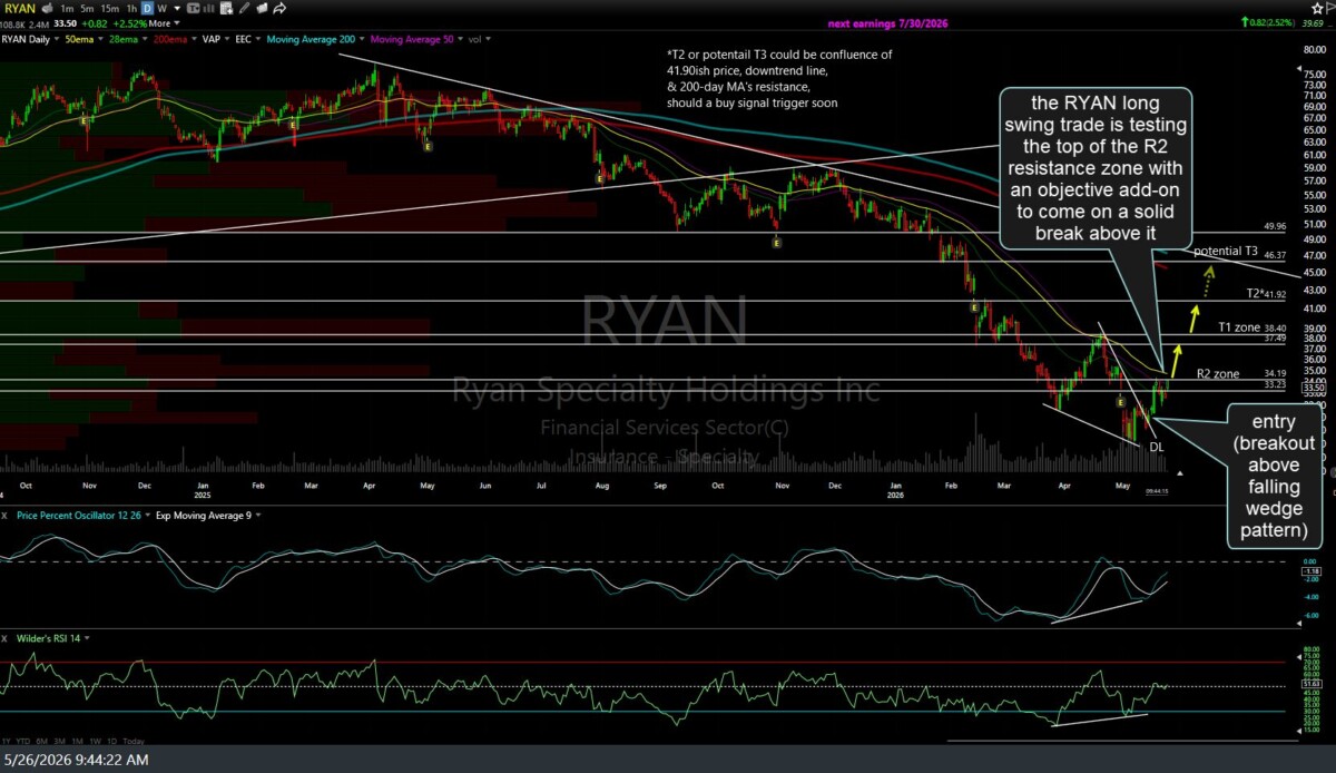RYAN daily May 26th
