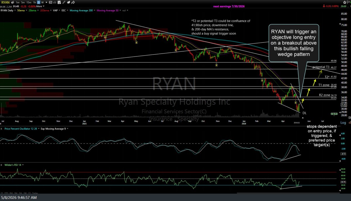 RYAN daily May 8th