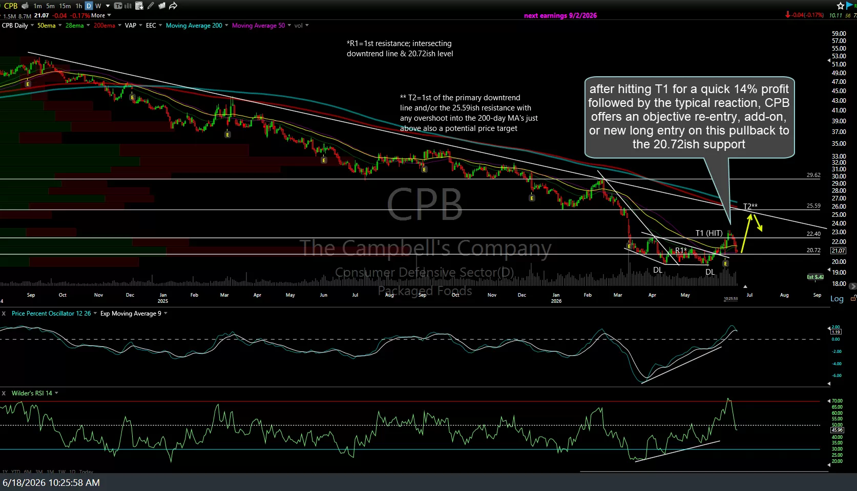 CPB daily June 18th