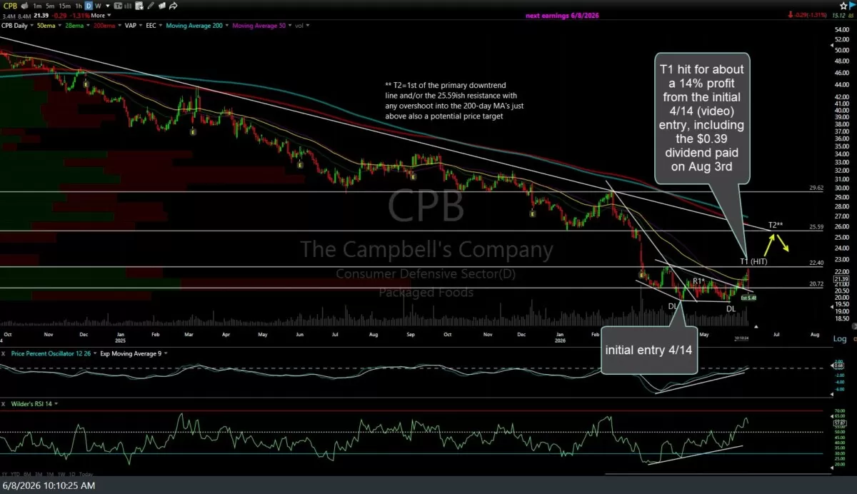 CPB daily June 8th
