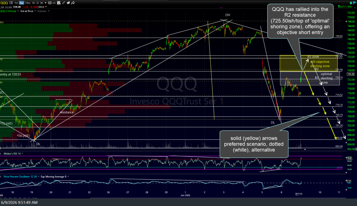 QQQ 5m June 9th