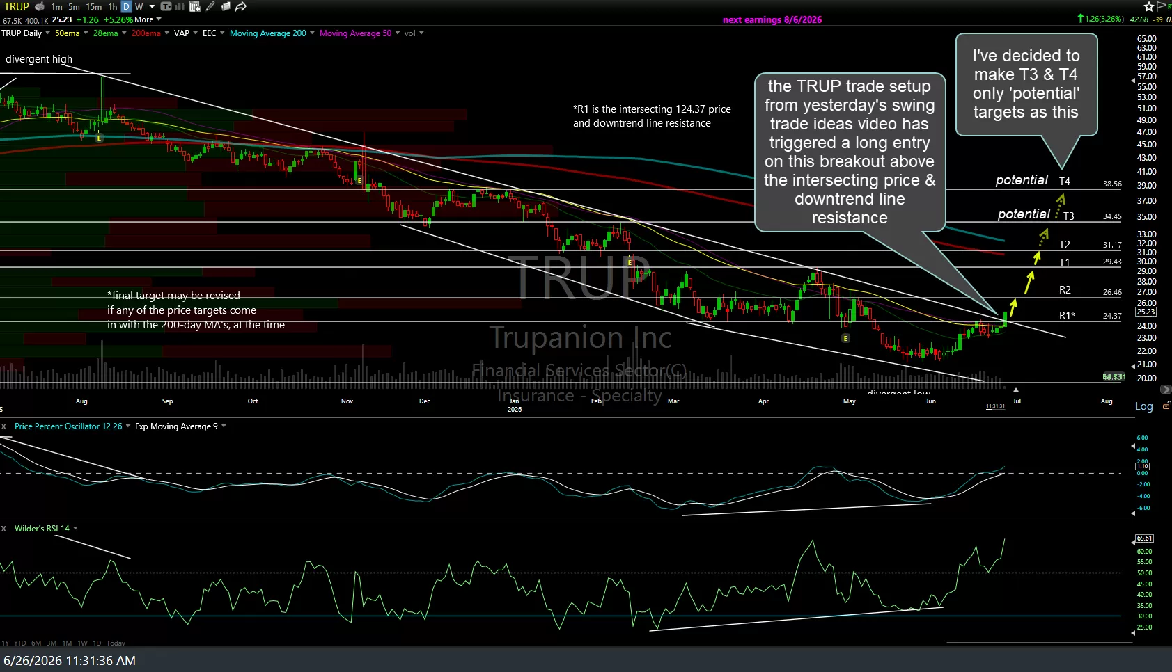 TRUP daily June 26th