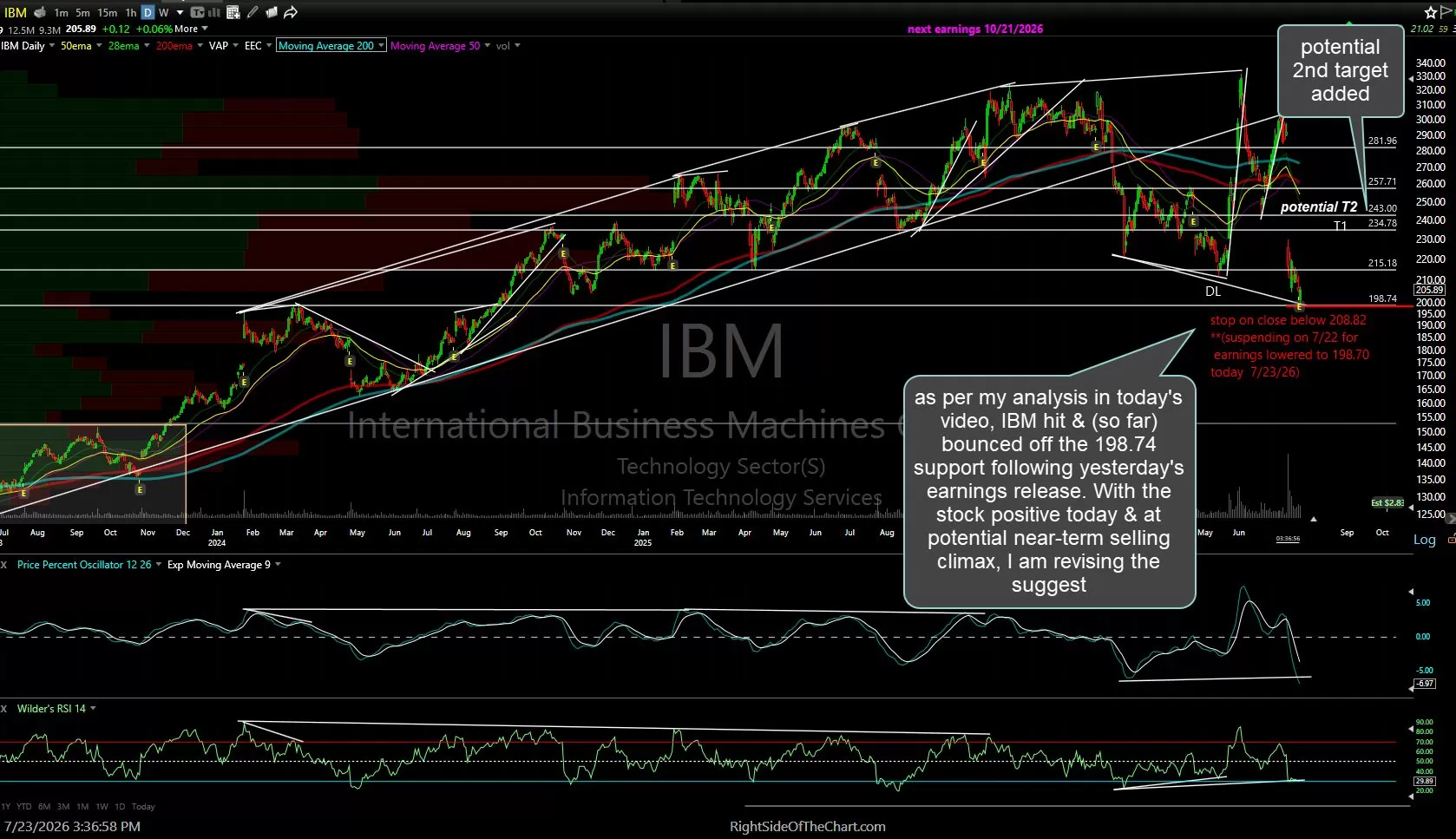 IBM daily July 23rd
