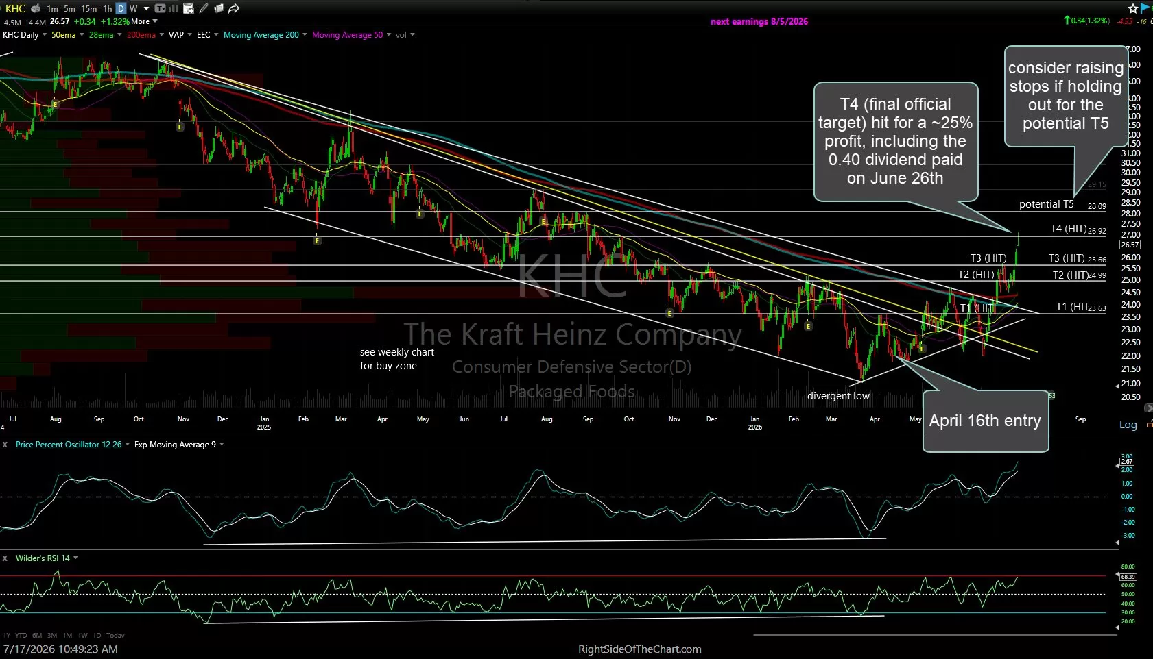 KHC daily July 17th