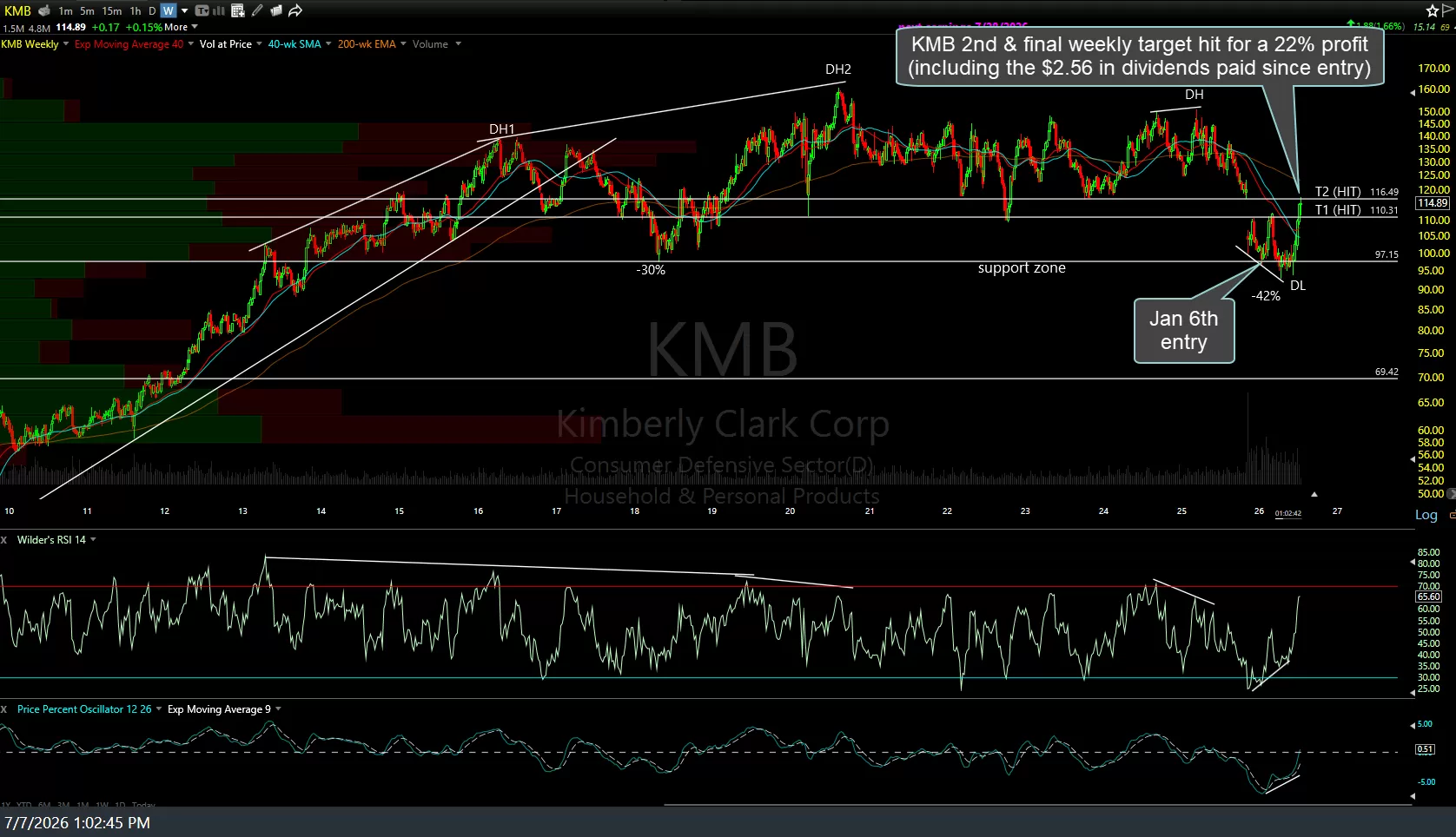 KMB weekly July 7th