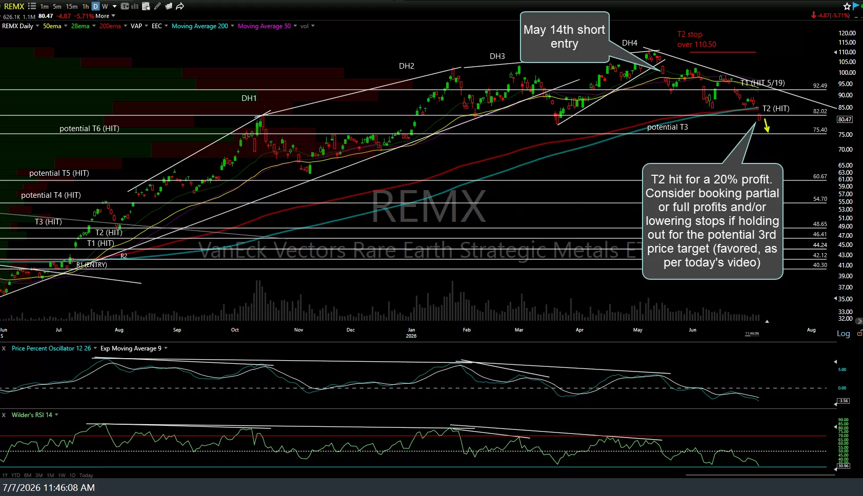 REMX daily July 7th