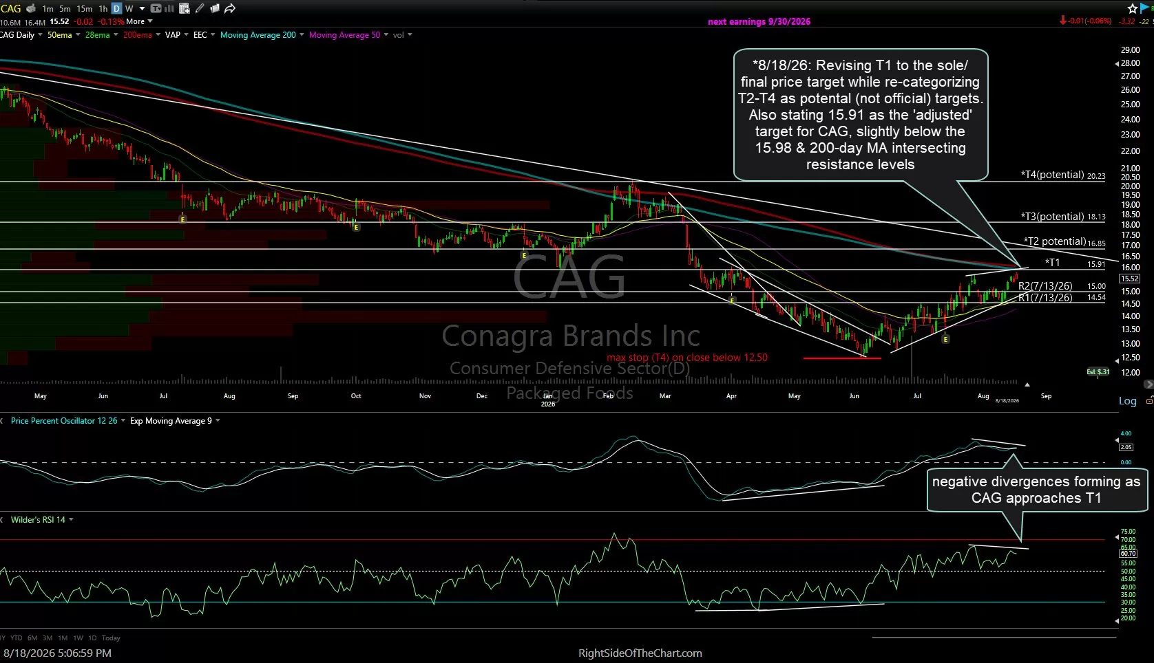 CAG daily Aug 18th
