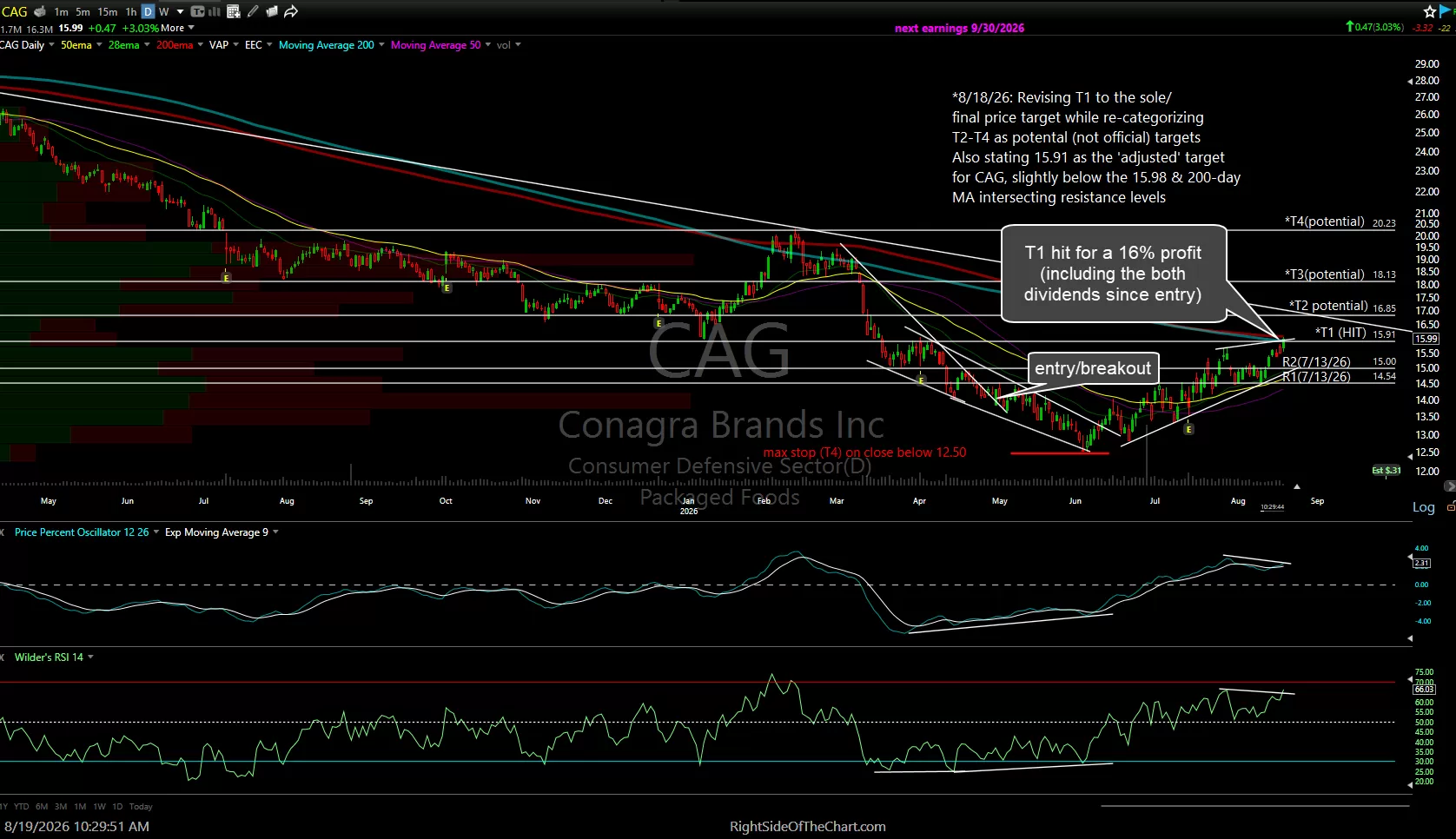 CAG daily Aug 19th