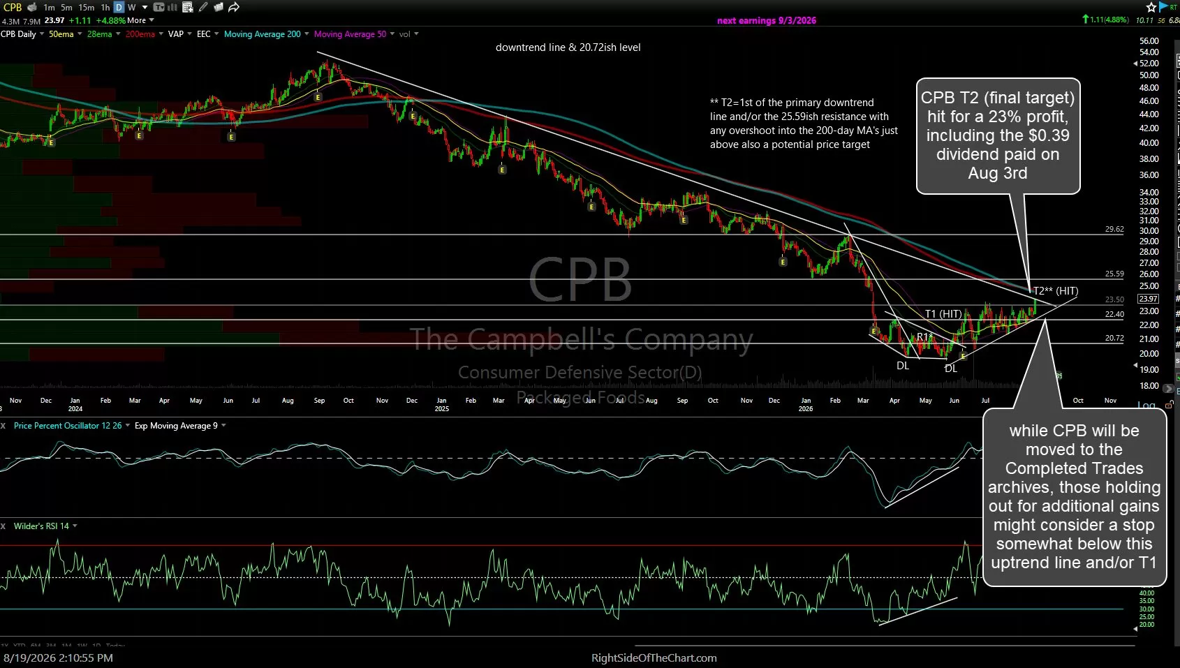 CPB daily Aug 19th