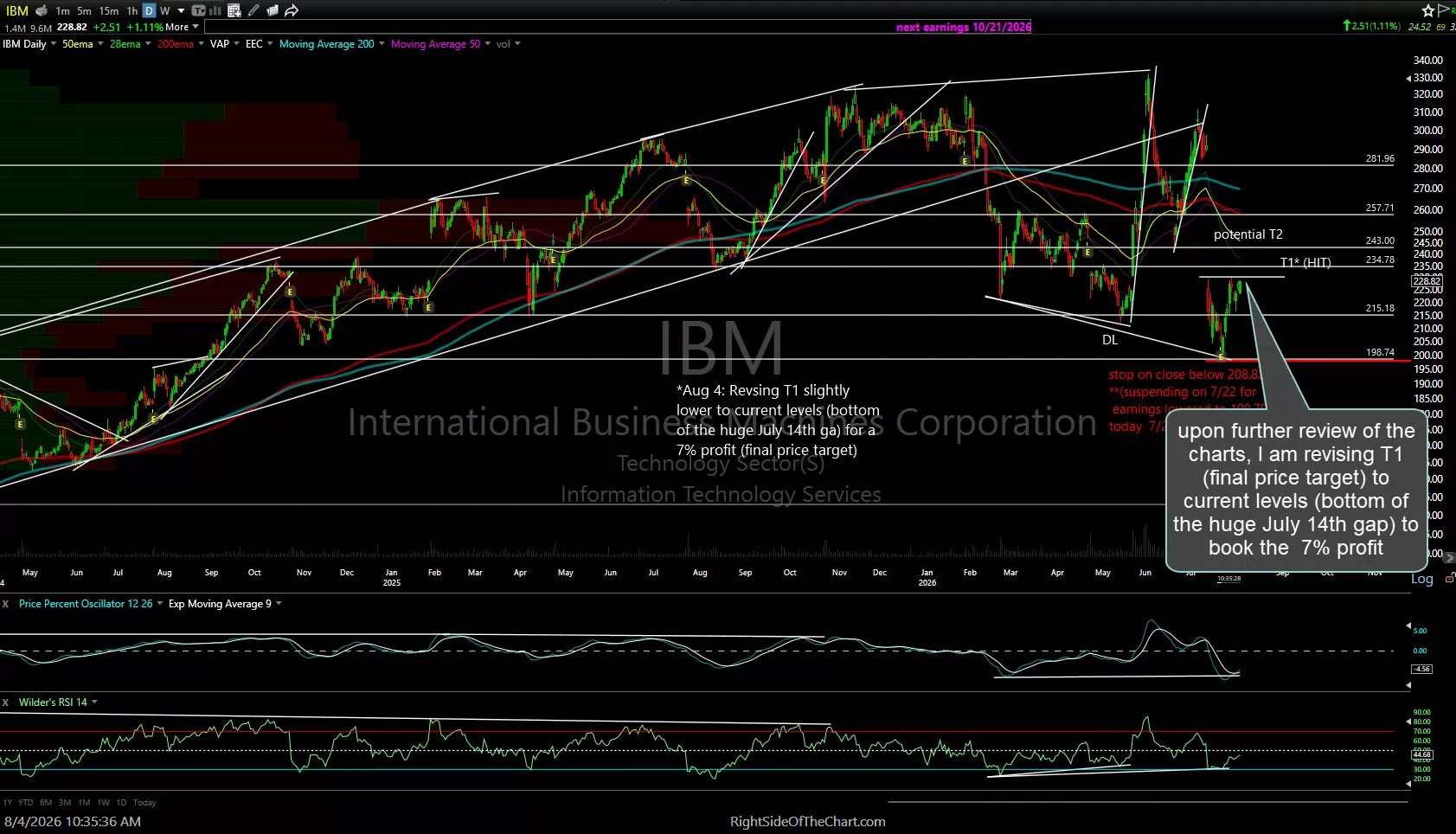 IBM daily Aug 4th